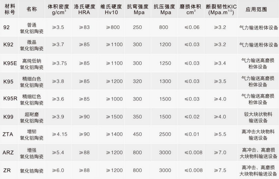 陶瓷资料参数